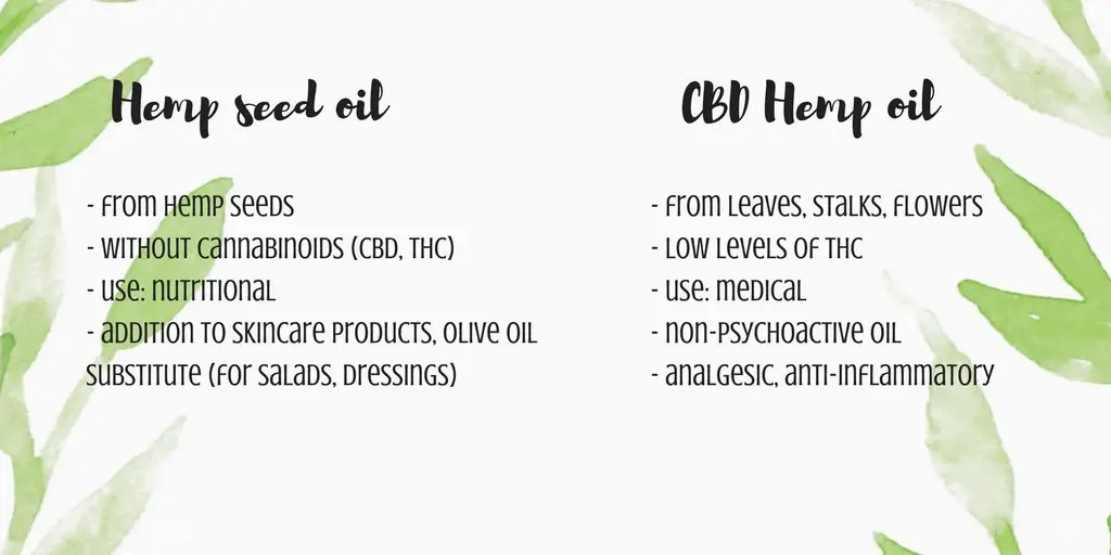 The 2021 Definitive Guide to CBD Oil [+ CBD Benefits Chart]